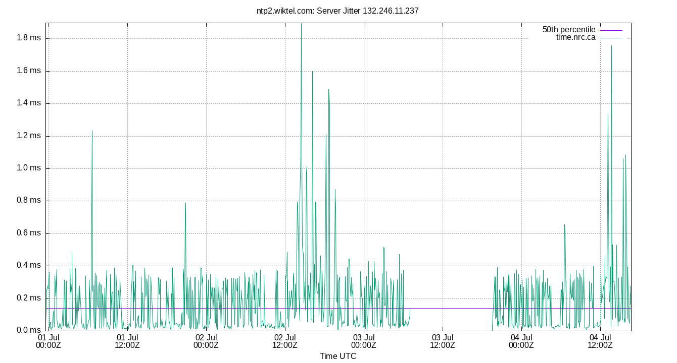 peer jitter 132.246.11.237 plot
